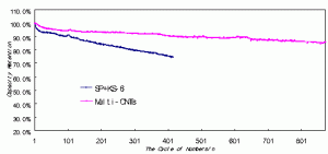 conductive nanotubes composite comparison