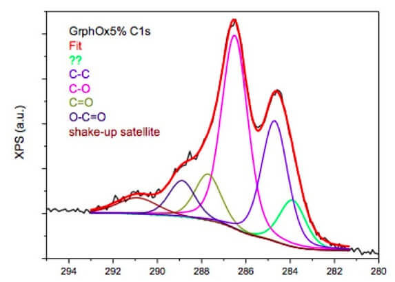 graphene oxide XPS data graphene-oxide-XPS-data