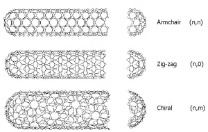 Single Walled Carbon Nanotube Structural Models