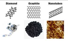 allotropes-of-carbon-diamond-graphite-and-carbon-nanotubes