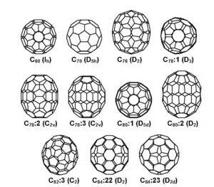 types-of-fullerenes