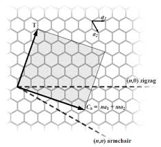 single-walled-carbon-nanotubes-chiral-structure single-walled-carbon-nanotubes-chiral-structure
