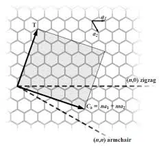 single-walled-carbon-nanotubes-chiral-structure single-walled-carbon-nanotubes-chiral-structure