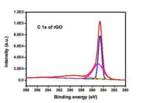 Reduced-Graphene-Oxide-XPS2