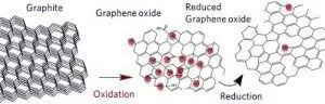 Reduced-Graphene-Oxide