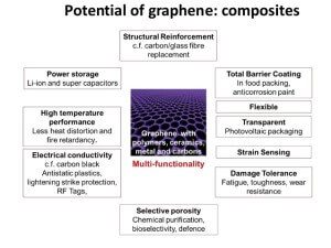 Graphene Nanoplatelets Applications graphene-nanoplatelets-applications