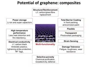 Graphene Nanoplatelets Applications graphene-nanoplatelets-applications