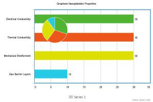 graphene-nanoplatelets-properties-chart