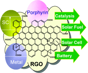 graphene oxide's applications graphene-oxide's-applications