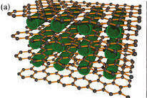 Graphene-CNT-Electrodes Graphene-CNT-Electrodes