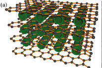 Graphene-CNT-Electrodes