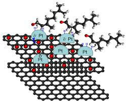 graphene-catalyst-supports