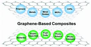 graphene-composites-applications