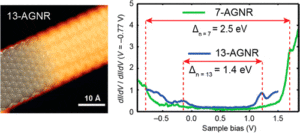 Graphene Nanoribbon Band Gaps graphene-nanoribbon-band-gaps