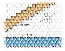 graphene-nanoribbons