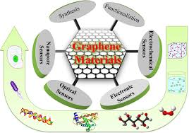 graphene-sensors