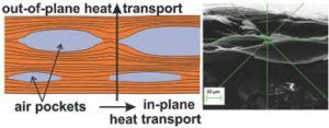 graphene-thermal-properties