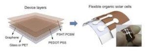 Graphene-Organic-Solar-Cells