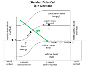 Graphene-Schottky-Junction-GaAS-Solar-Cells