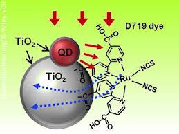 Quantum-Dot-Solar-Cells