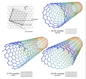 types-of -Single-Walled-Carbon-Nanotubes
