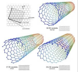 types-of -Single-Walled-Carbon-Nanotubes types-of -Single-Walled-Carbon-Nanotubes