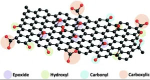molecular-structure-of graphene-oxide