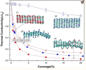 Graphene Oxide Thermal Conductivity graphene-oxide-thermal-conductivity