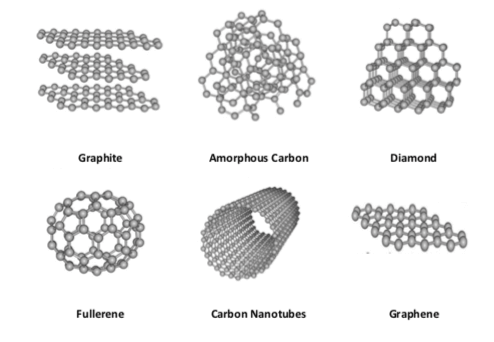 what are the 3 allotropes of carbon