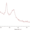 monolayer-hexagonal-boron Nitride-(hBN)-on-copper foil 6” x 6” Raman Spectra