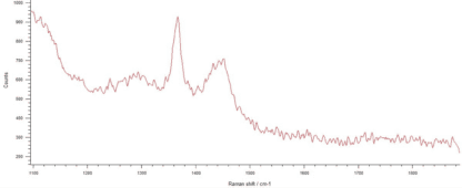 monolayer-hexagonal-boron Nitride-(hBN)-on-copper foil 6” x 6” Raman Spectra