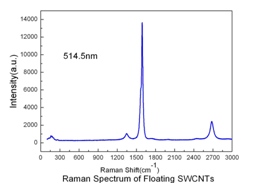 Single-Walled-Carbon-Nanotubes-95-Raman