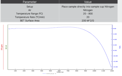 Graphene Nanoparticles Conductive Additive TGA & BET