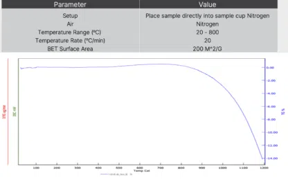 Graphene Nanoparticles Conductive Additive TGA & BET