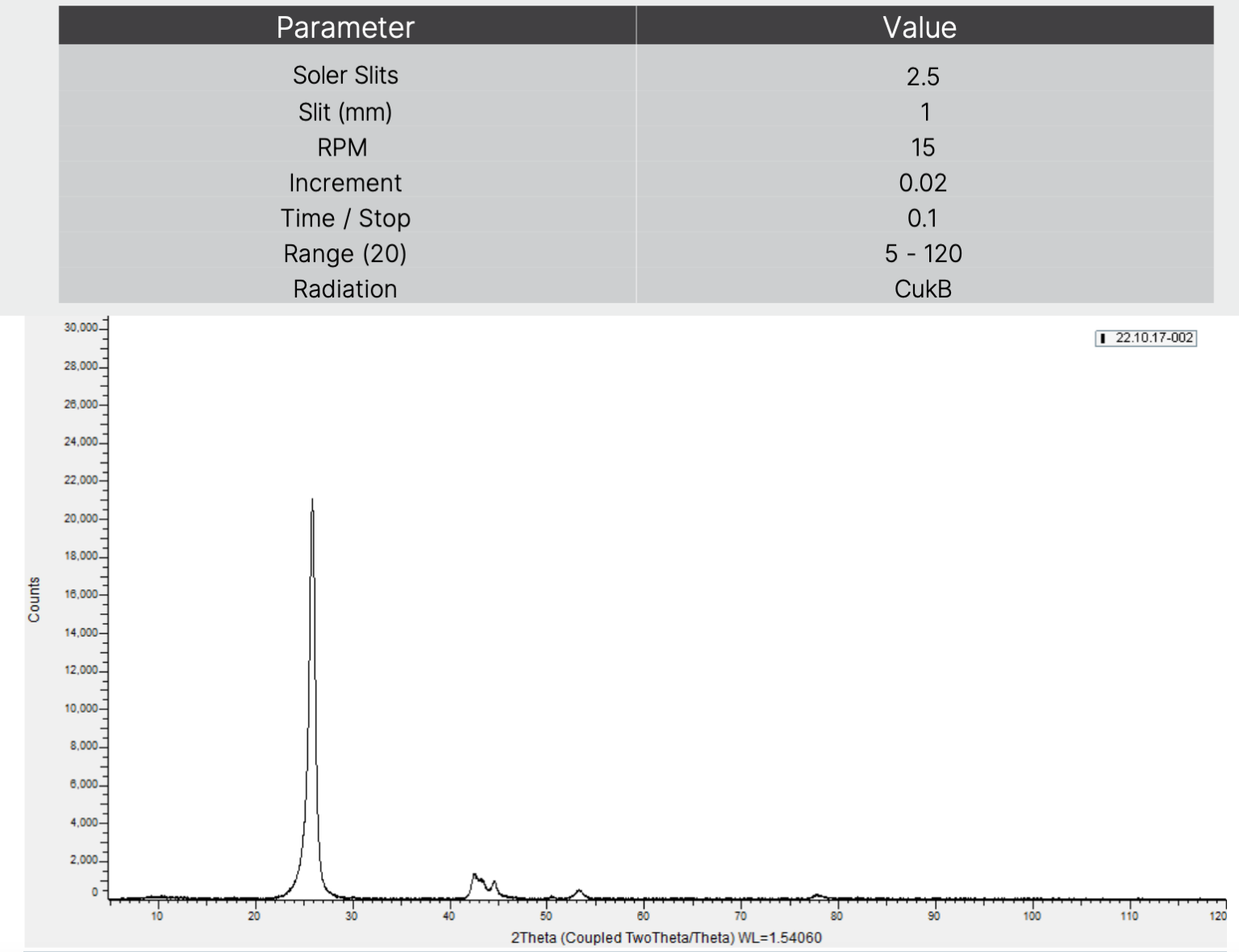 Graphene Nanoparticles Conductive Additive Cheap Tubes