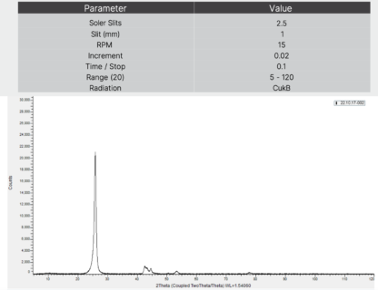 Graphene Nanoparticles Conductive Additive XRD