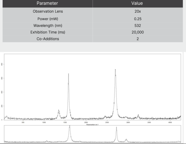 Graphene Nanoparticles Conductive Additive raman spectra
