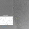 Graphene nanoparticles lubricant additive TEM image 5 layers