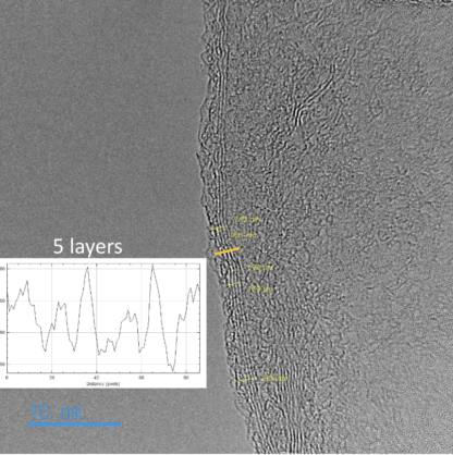 Graphene nanoparticles lubricant additive TEM image 5 layers