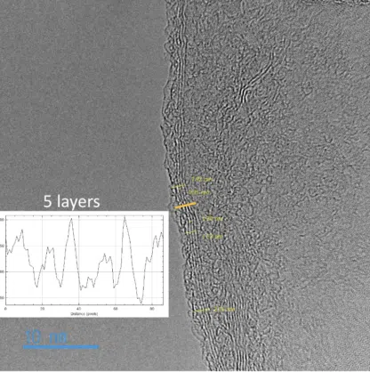 Graphene nanoparticles lubricant additive TEM image 5 layers