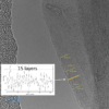 Graphene nanoparticles lubricant additive TEM image 15 layers