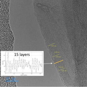 Graphene nanoparticles lubricant additive TEM image 15 layers