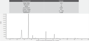 Graphene nanoparticles lubricant additive XRD