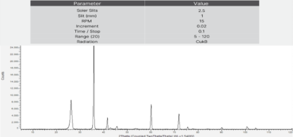 Graphene nanoparticles lubricant additive XRD