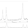 Graphene nanoparticles lubricant additive raman spectra