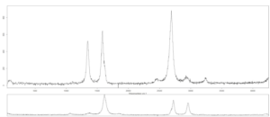 Graphene nanoparticles lubricant additive raman spectra
