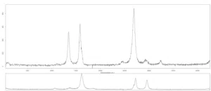 Graphene nanoparticles lubricant additive raman spectra