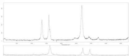 Graphene nanoparticles lubricant additive raman spectra