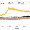 Graphene nanoparticles lubricant additive tribology