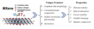 MXene-materials